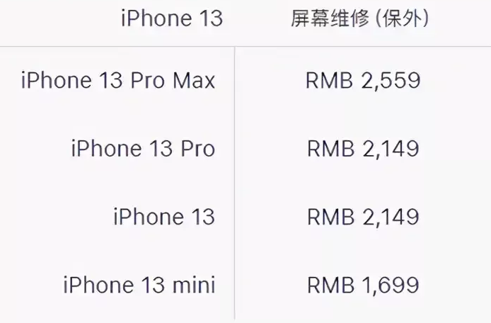 江汉区苹果13PM换屏维修点分享苹果13promax换屏原装大概需要多少钱