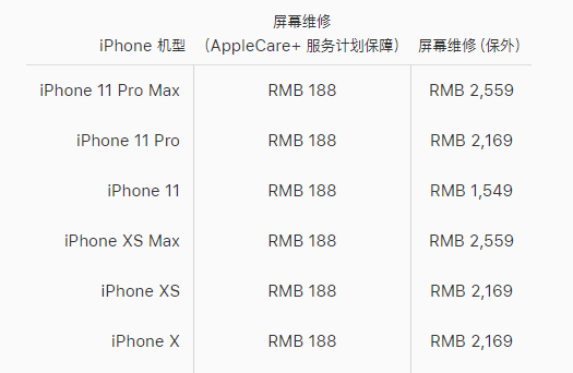 江汉区苹果11pro换屏维修点分享果售后换11pro屏幕大概多少钱