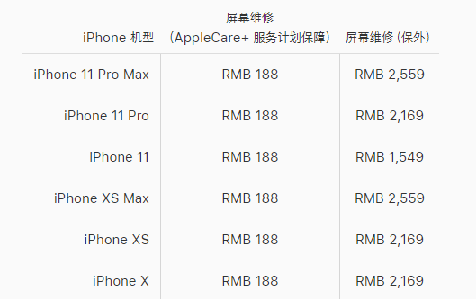 江汉区苹果x换屏价格分享iPhone X碎屏维修和换屏哪个比较划算