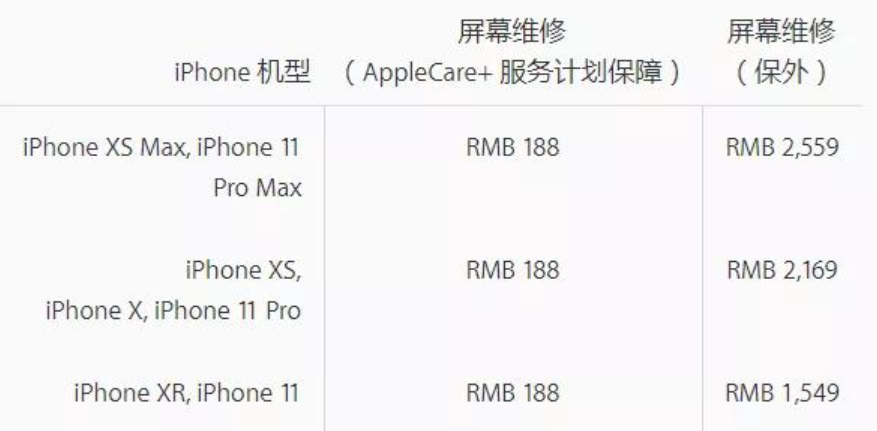 江汉区苹果11pro换主板服务店分享iPhone 11 Pro主板坏了值得换吗